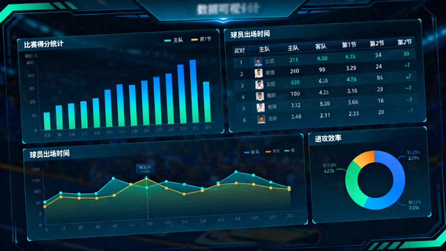 体育数据分析场景，比赛统计图表与数据面板